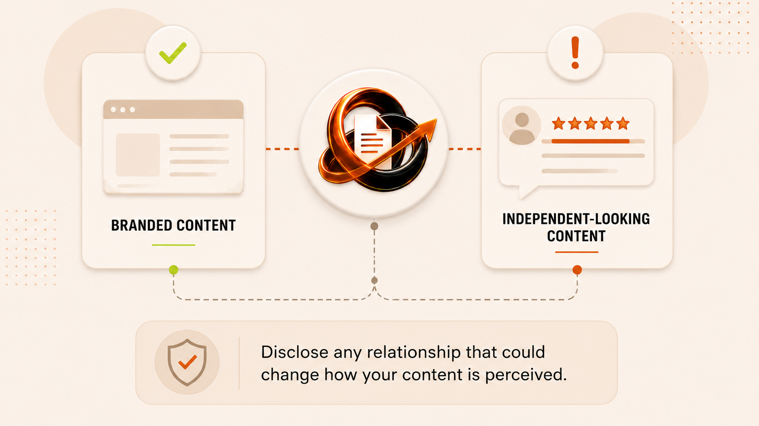 When Do You Actually Need to Disclose White-Label Content?