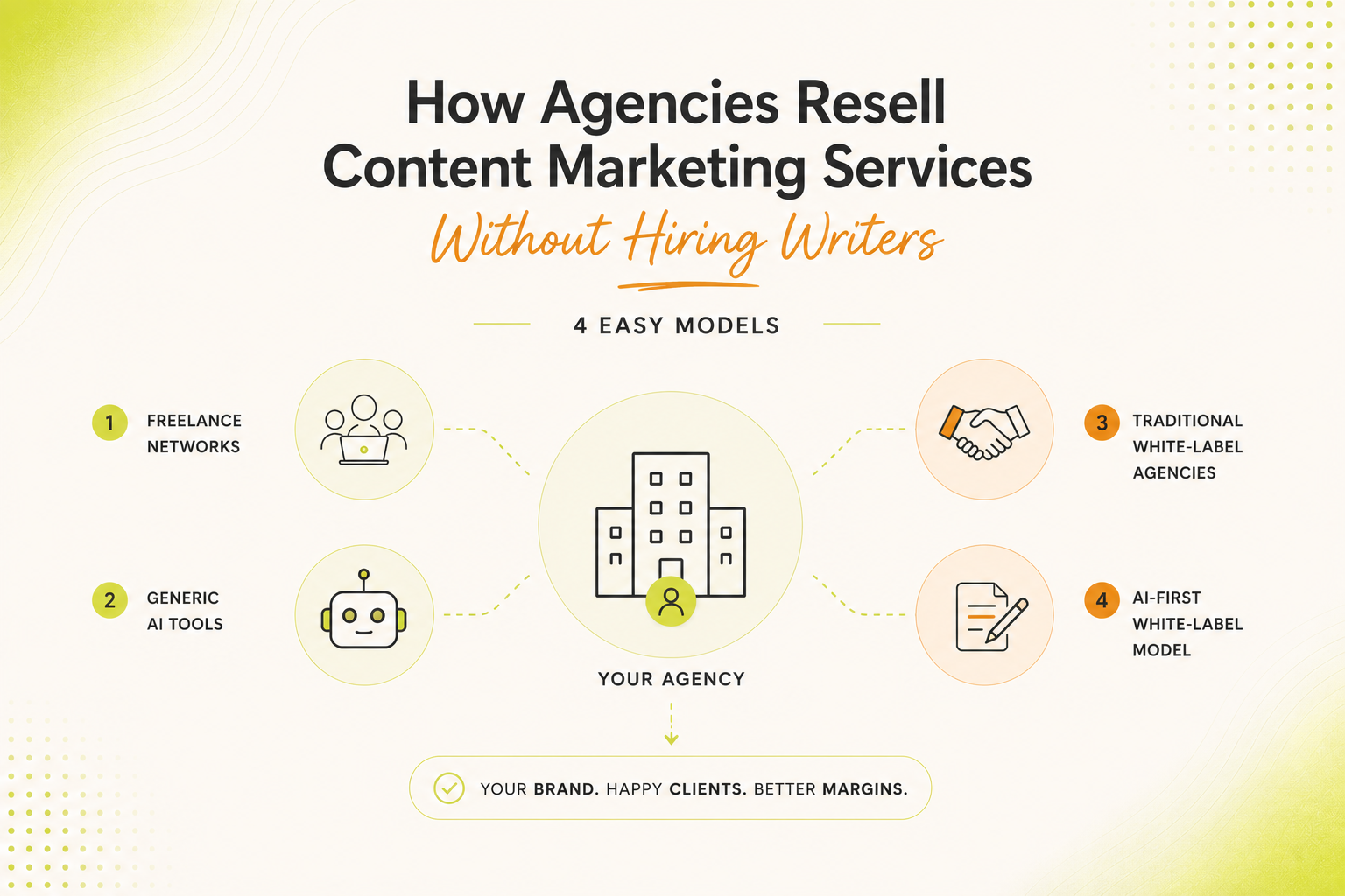 How Agencies Resell Content Marketing Services Without Hiring Writers: 4 Easy Models