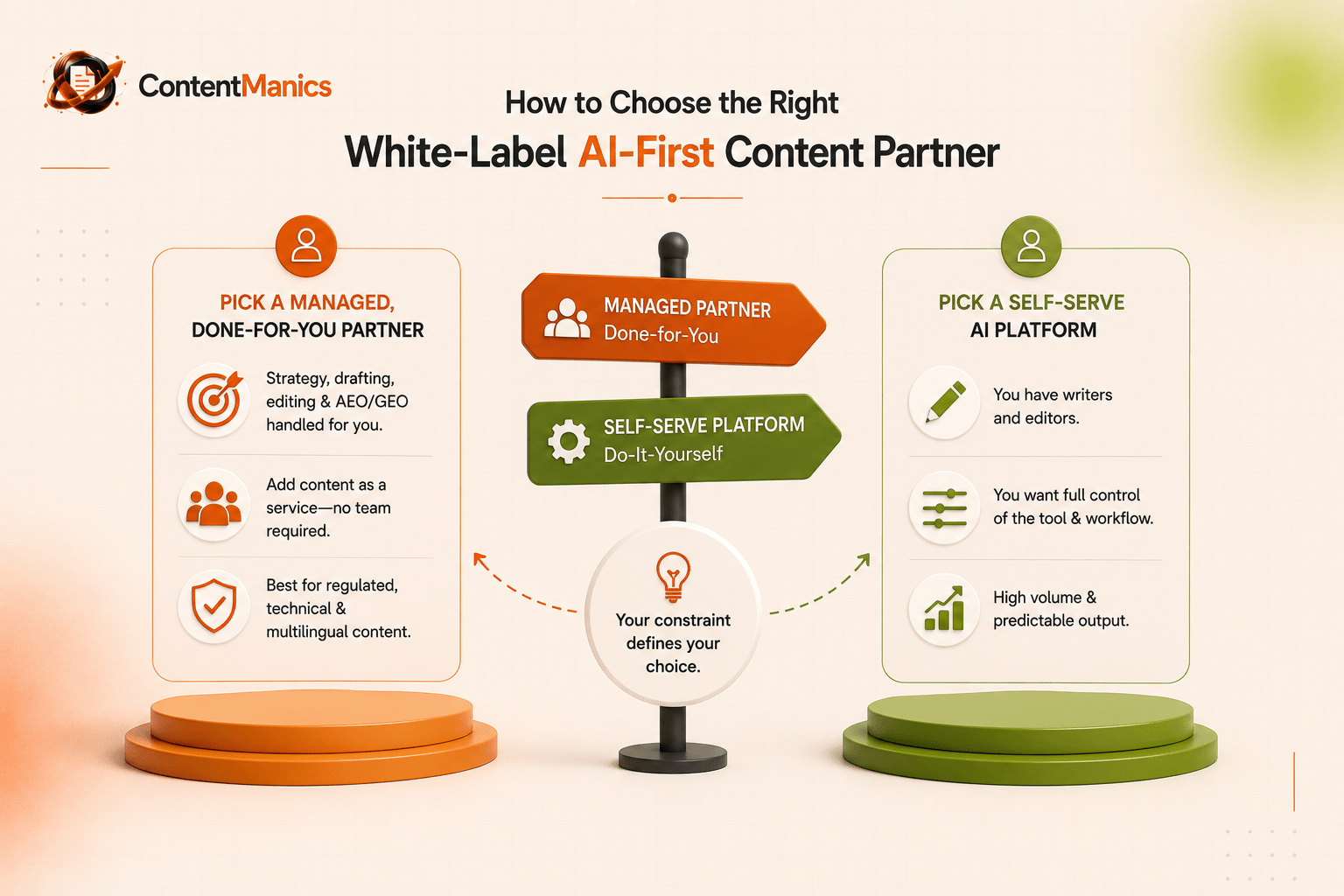 How to Choose the Best White-Label AI-First Content Partner