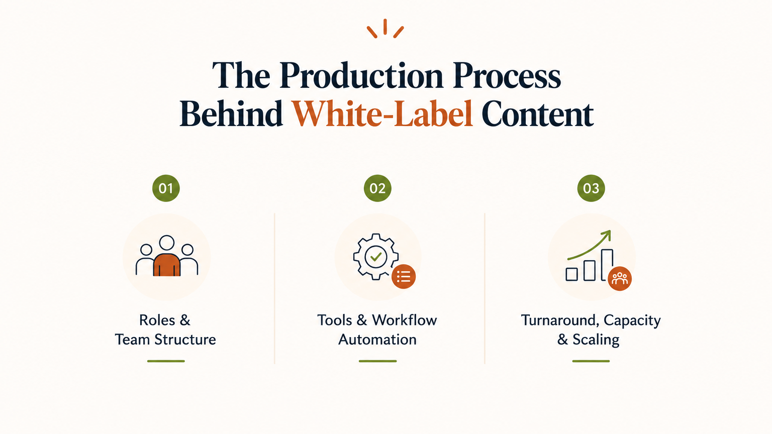 The Production Process Behind White-Label Content