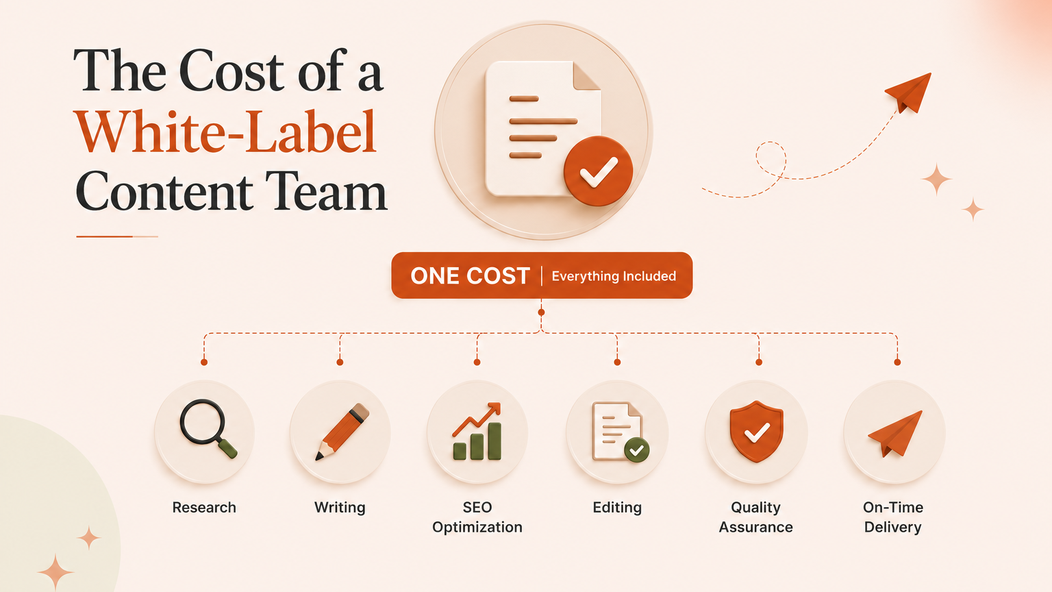 The True Cost of a White Label Content Team