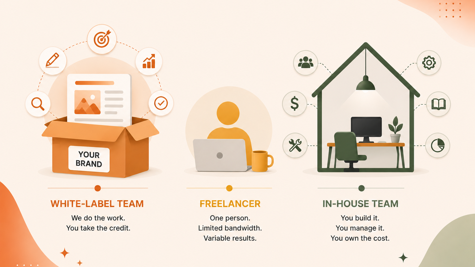What White-Label and In-House Content Teams Actually Mean and is there a third option?