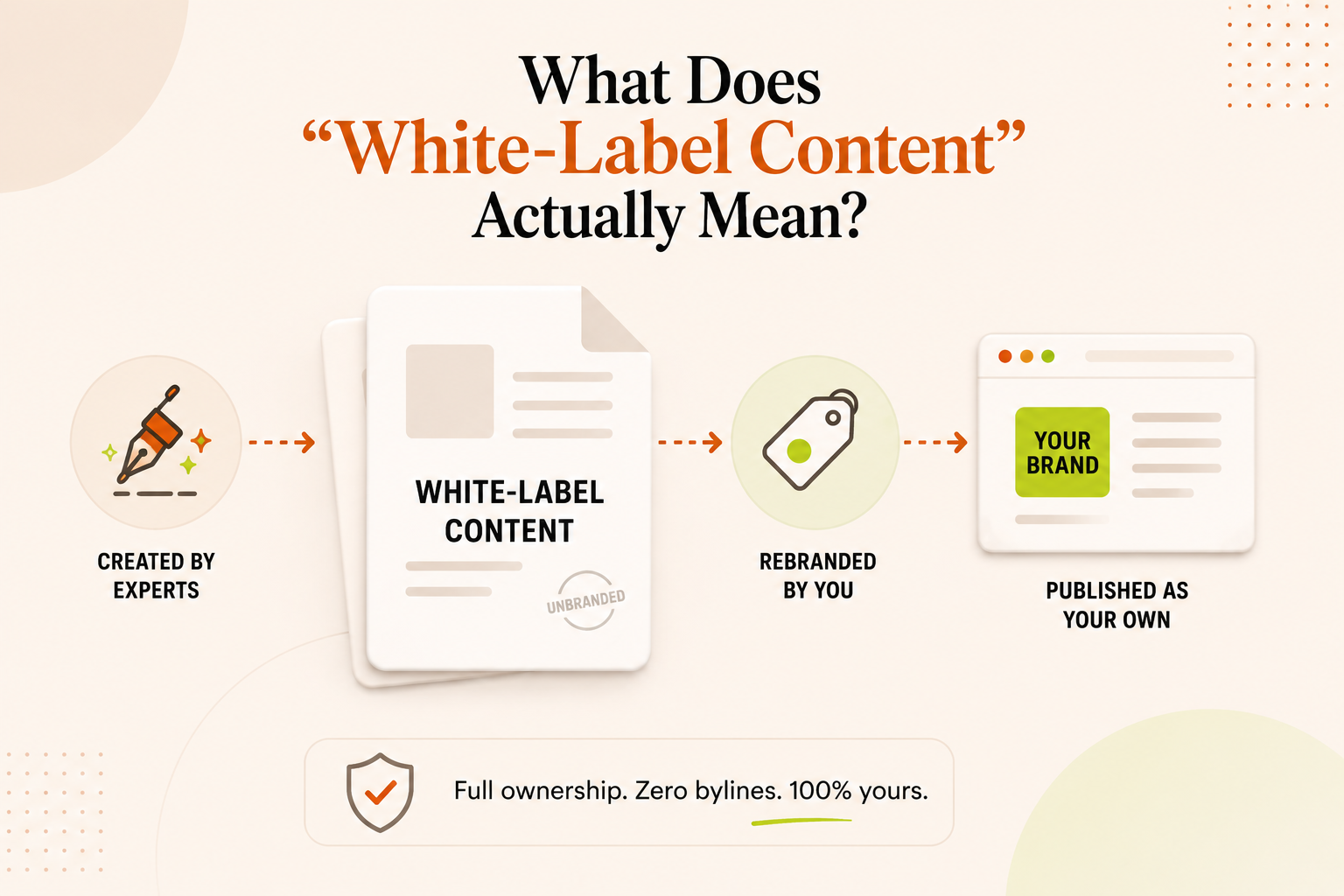 What Does “White-Label Content” Actually Mean?