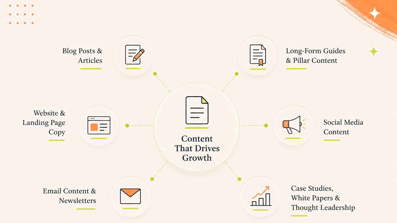 What Services Does a White-Label Content Marketing Agency Offer?